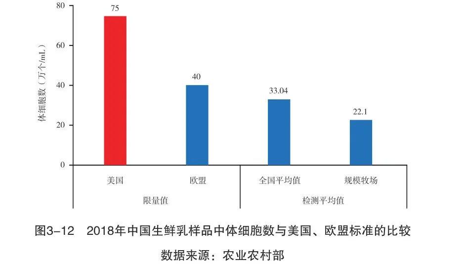 國產(chǎn)牛奶不安全沒營養(yǎng)？別被謠言忽悠了