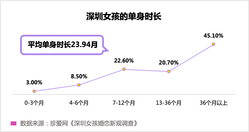 “孤獨經(jīng)濟”崛起，眾樂樂不如獨樂樂？